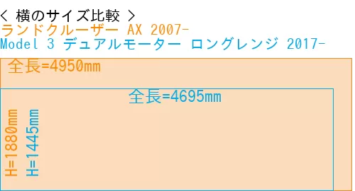 #ランドクルーザー AX 2007- + Model 3 デュアルモーター ロングレンジ 2017-